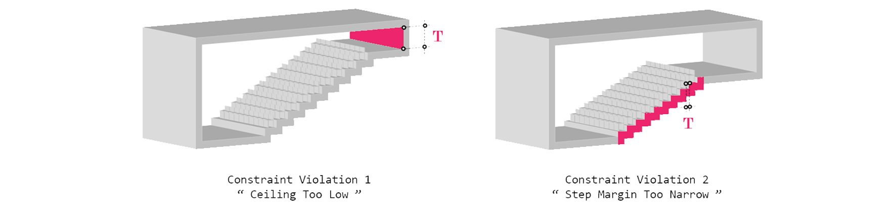 Set constraints From the left, Ceiling constraint · Step constraint