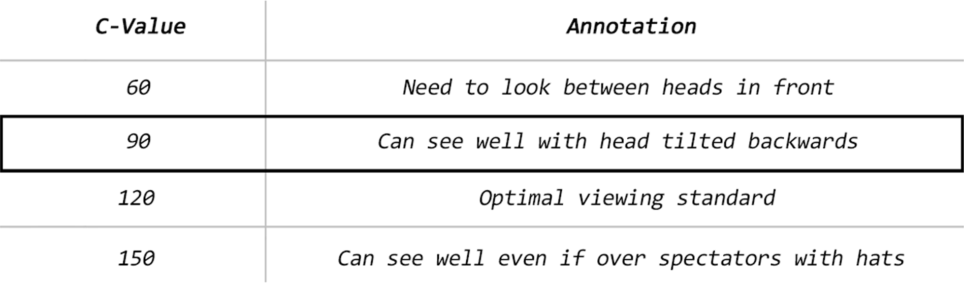 C-Value standard