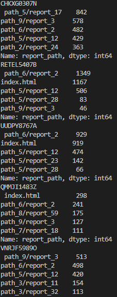 GitHub - Rasengaaaan/Data-analyst-tasks