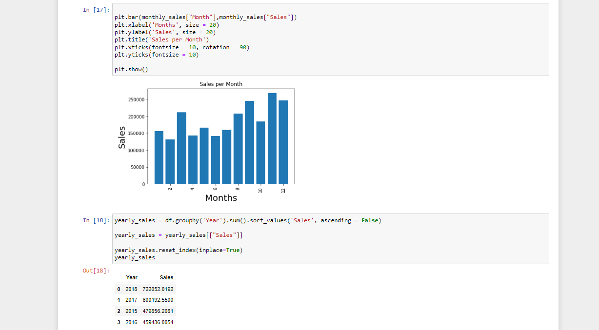 GitHub - Oluwadamilola-Ajumobi/SuperStore-Sales-Dataset---Exploratory ...