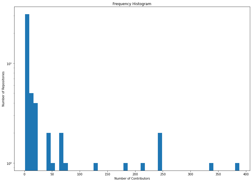 github - micarraylib micarraylib: software for... GitHub - afazal/Team_Kilo_MSR_Project: This is the "Enhancement of MSR ...