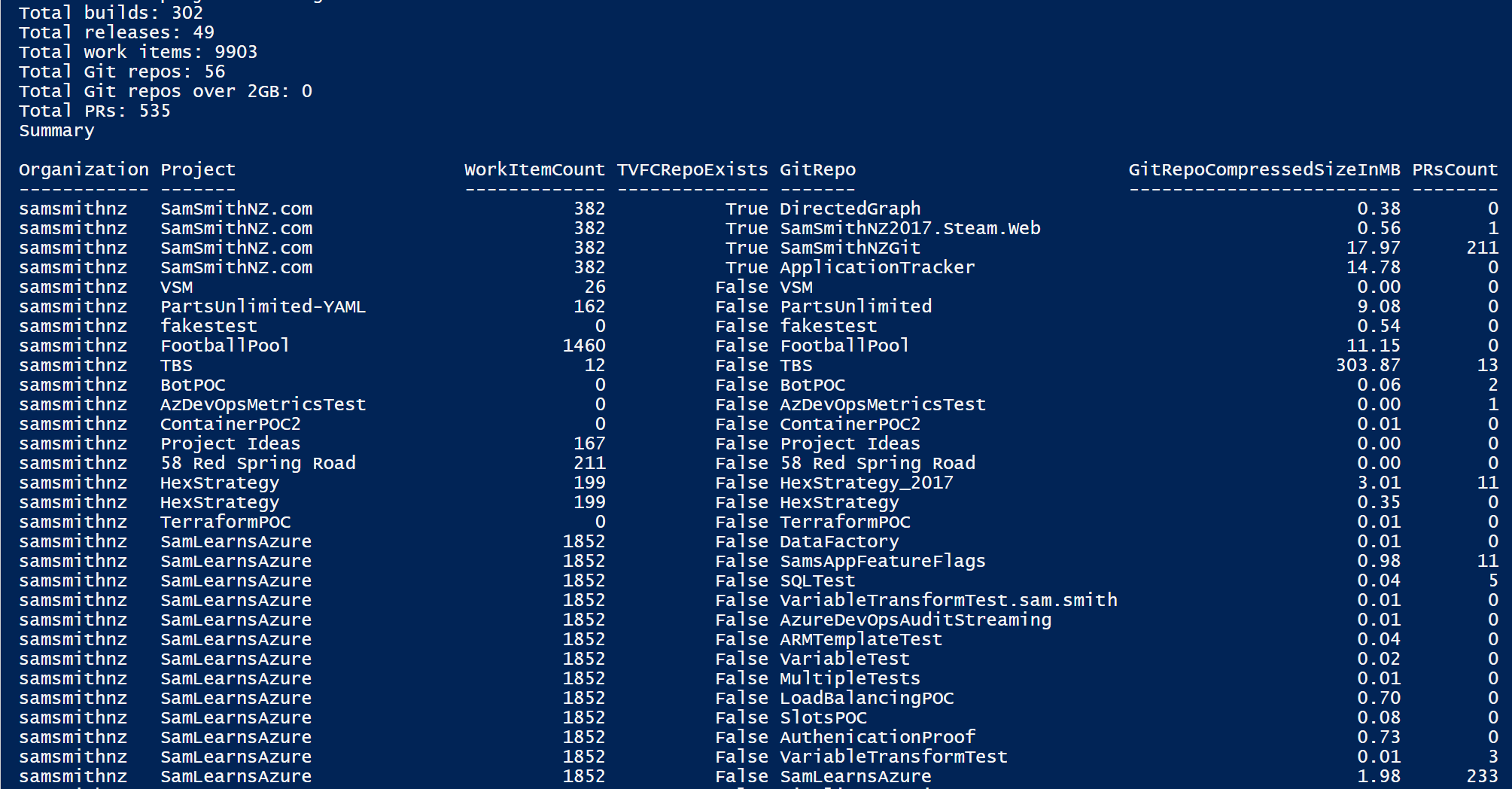 GitHub - samsmithnz/AzureDevOpsStatistics: A PowerShell script to scan ...