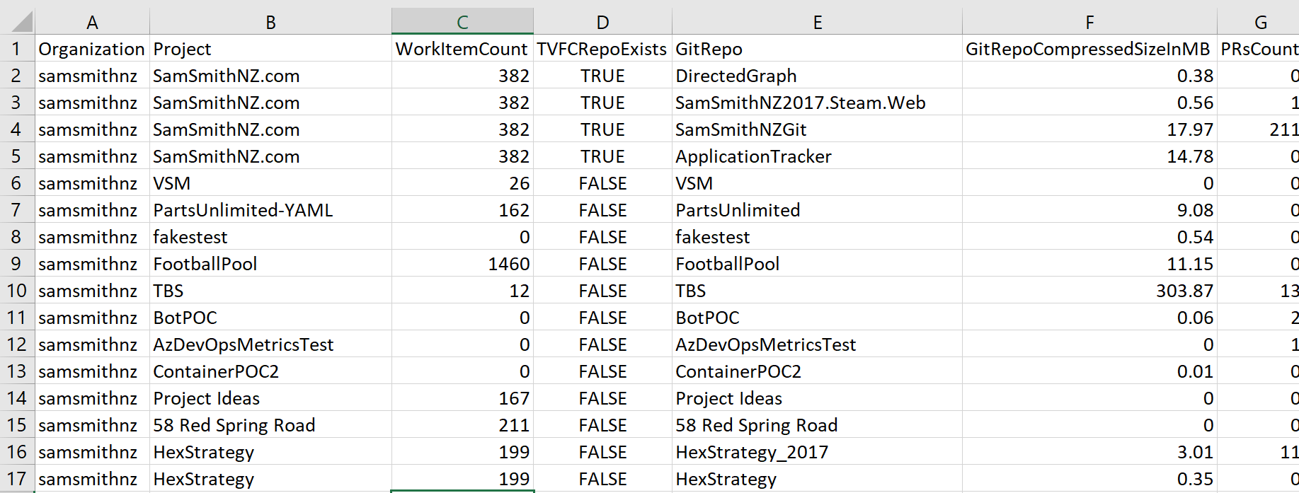 GitHub - samsmithnz/AzureDevOpsStatistics: A PowerShell script to scan ...