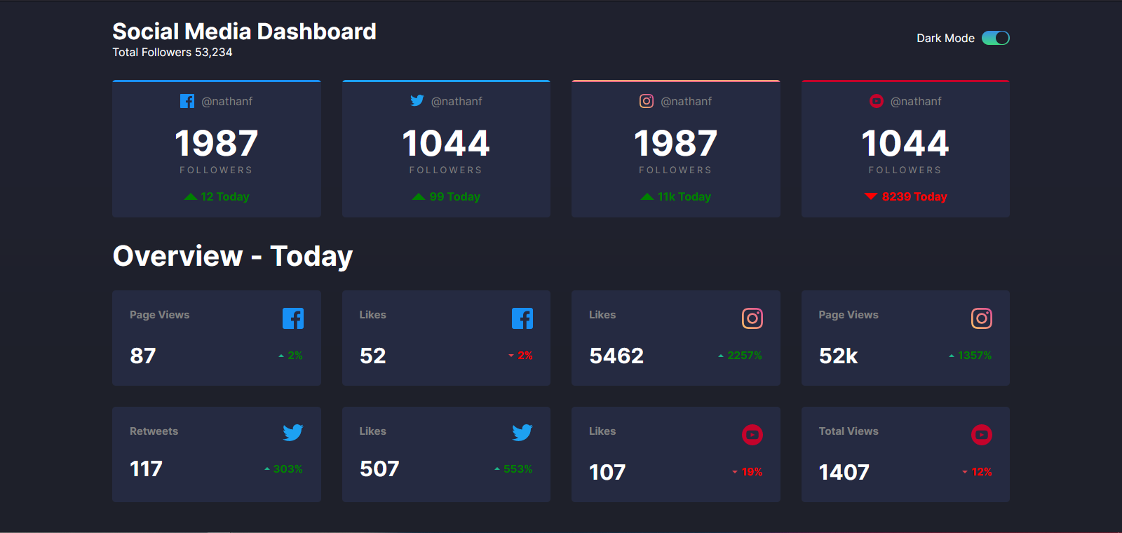 GitHub - charyyev2000/Social-Media-Dashboard-Layout