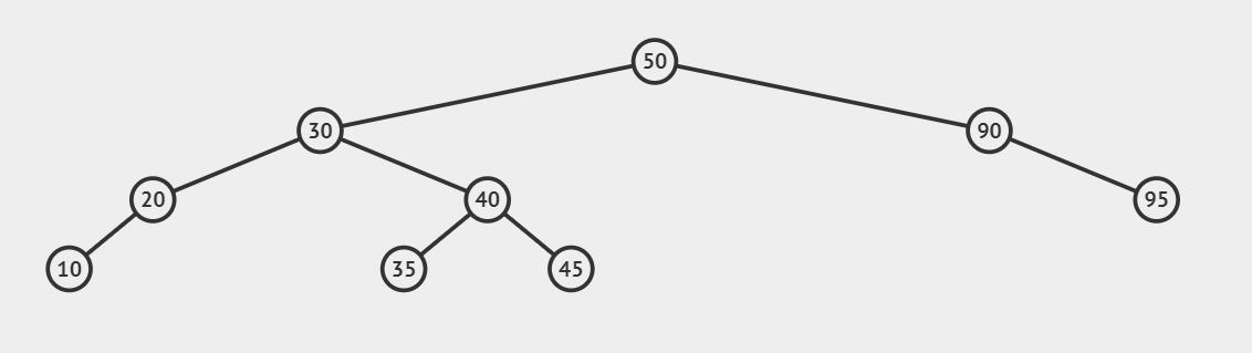 GitHub - Taresu/binary_search_tree: Árvore Binária de Busca, estrutura ...