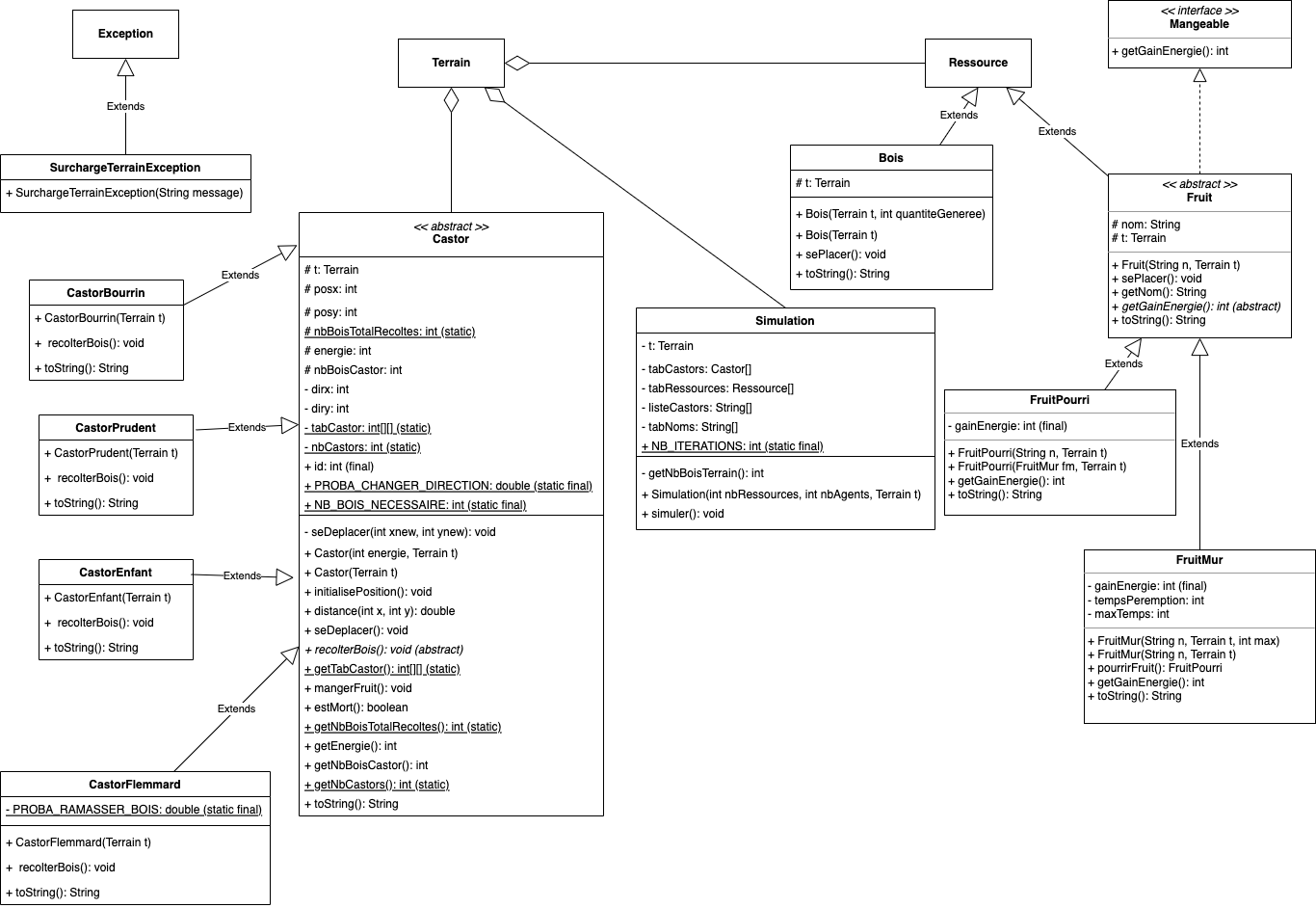 GitHub - axeelz/ecosysteme-castors: projet universitaire en java ...
