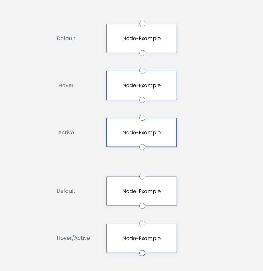 Node States · Issue #93 · open-decision/open-decision · GitHub