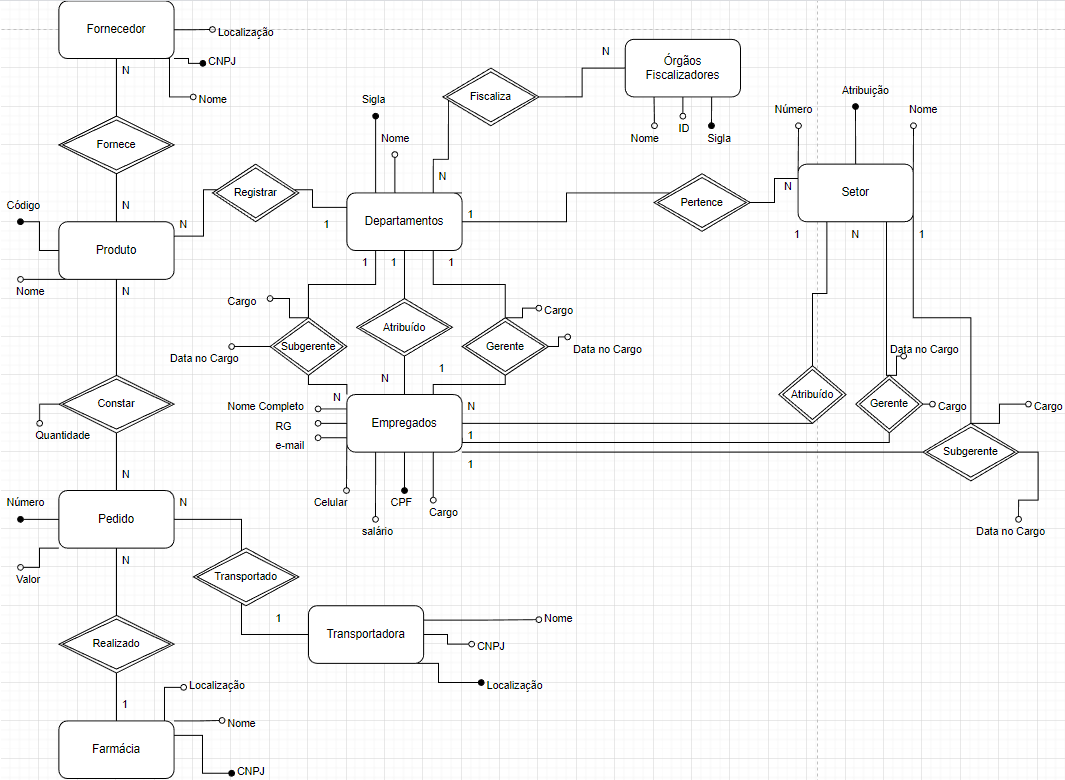 GitHub - theocesar/Relational_Database: Database created using the ...