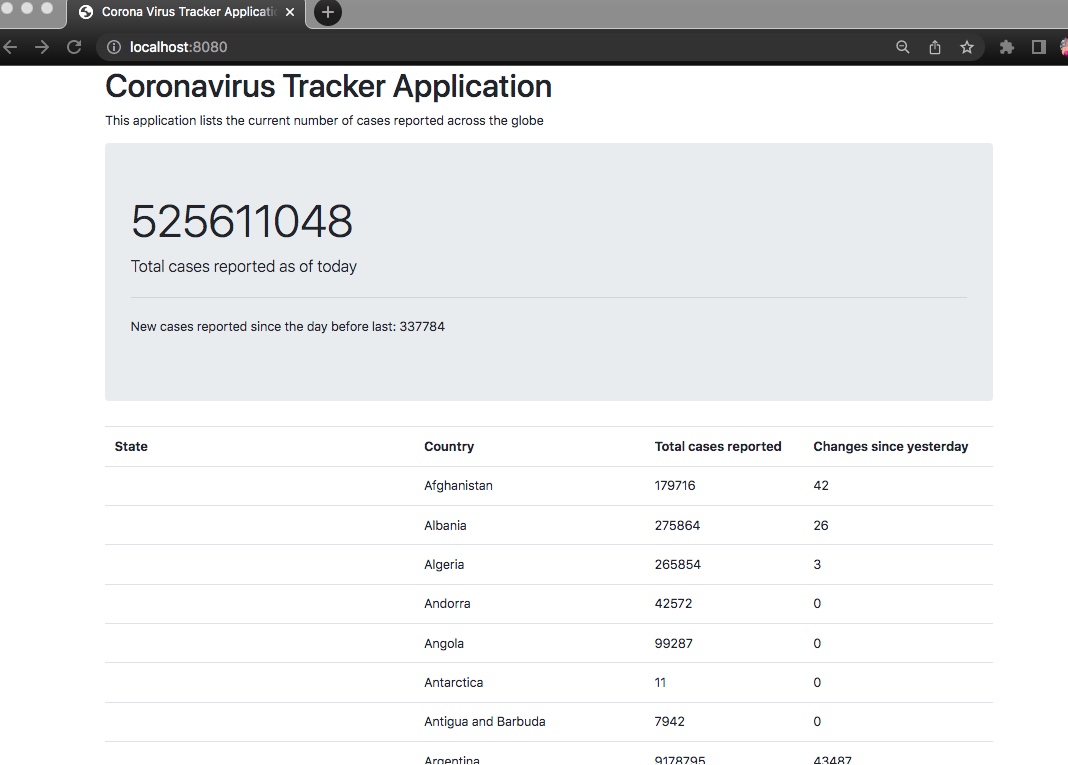 GitHub - rominalodolo/CoronaVirusApp: The corona virus app from the ...