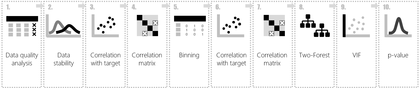 GitHub - aasmirnova24/MASTER-S-THESIS: Combined Feature Selection ...