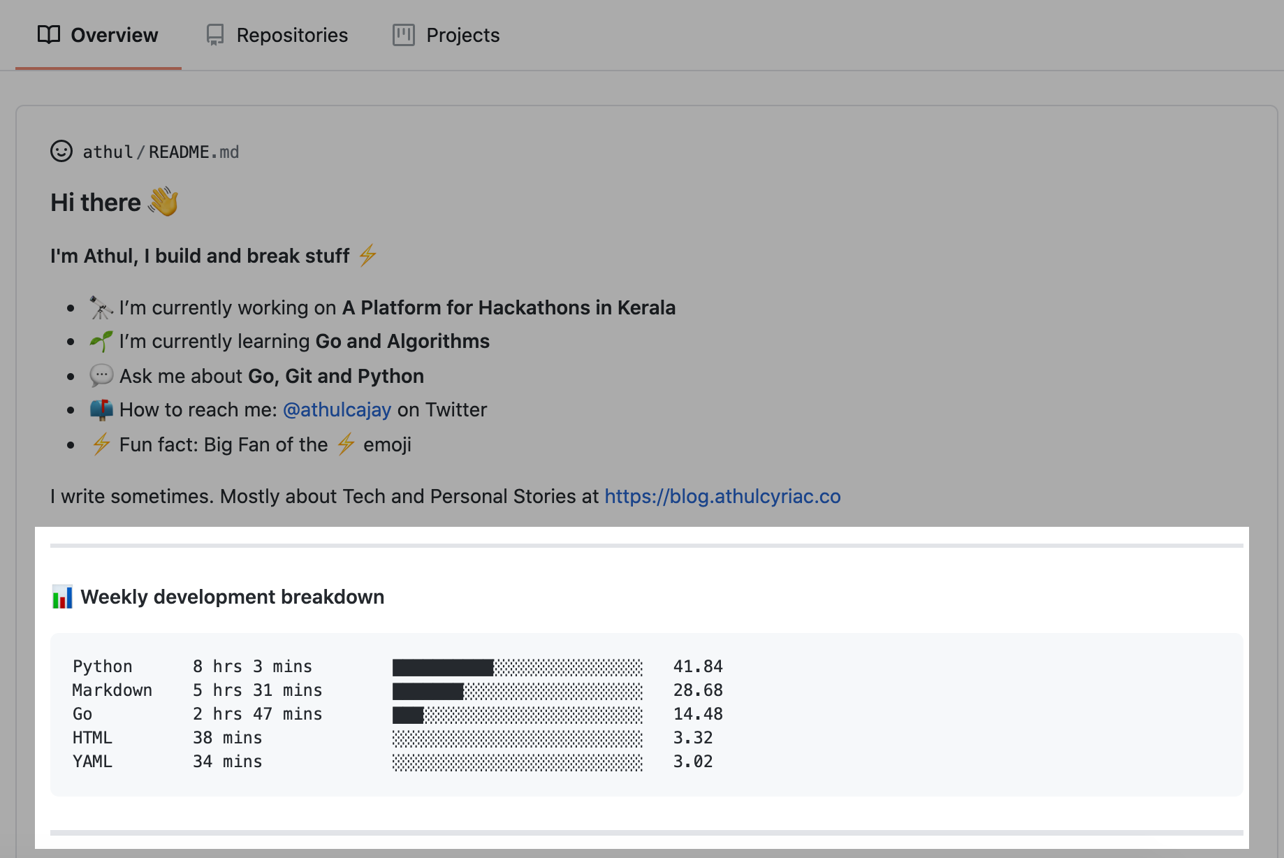 funkychart/README.md at main · accountrev/funkychart · GitHub