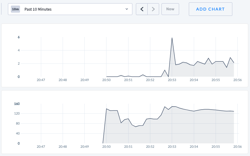sleep_1s_warehouses_10
