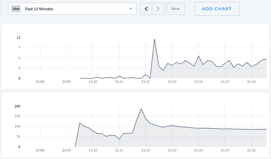sleep_2s_warehouses_10