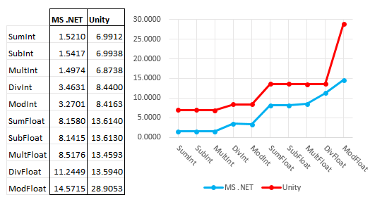 unitymono