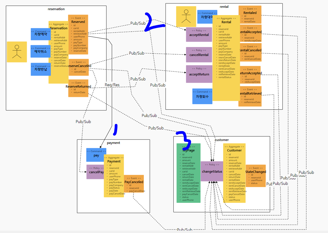GitHub - cej55/carsharing: car-sharing msa