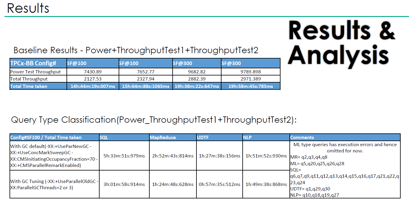 GitHub - harshagn/tpcxBBAuto: Project to automate performance tuning ...