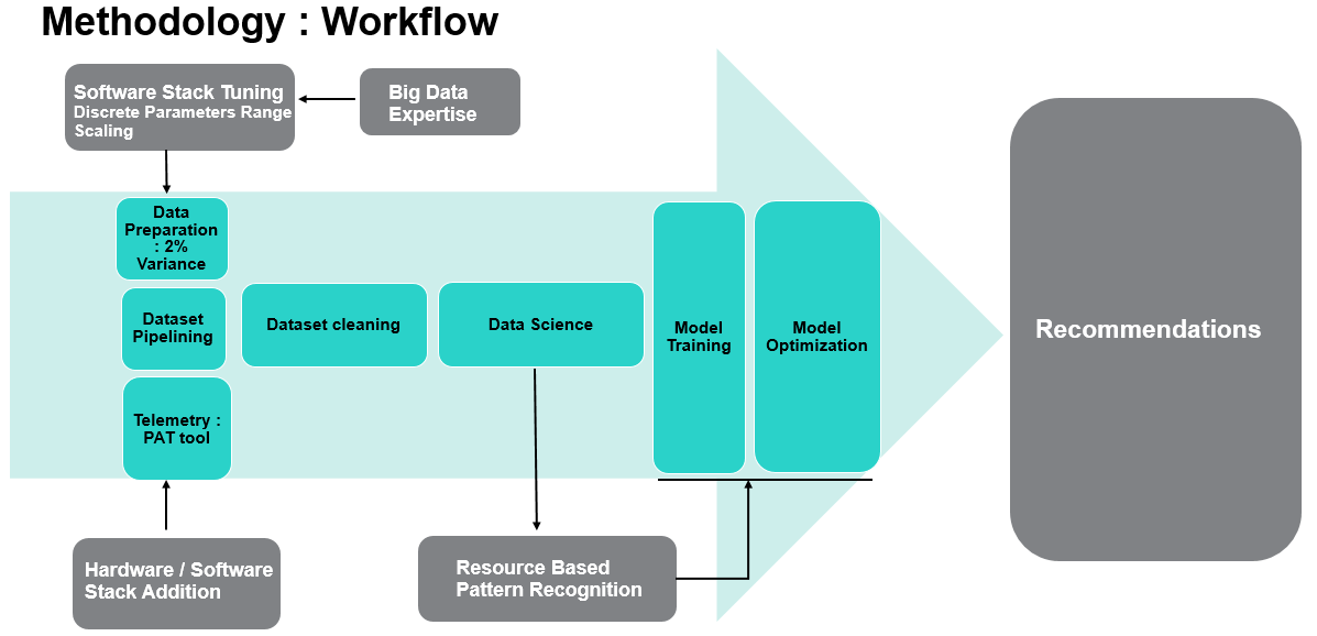 GitHub - harshagn/tpcxBBAuto: Project to automate performance tuning ...