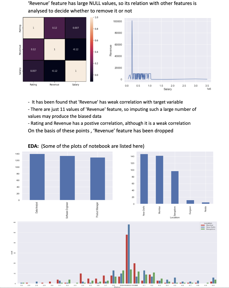 Github Harjap Singh 3105 Estimate Your Salary