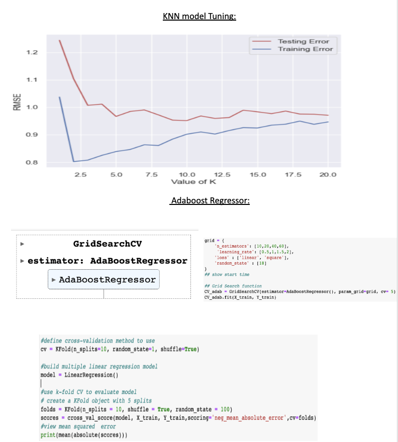 Github Harjap Singh 3105 Estimate Your Salary
