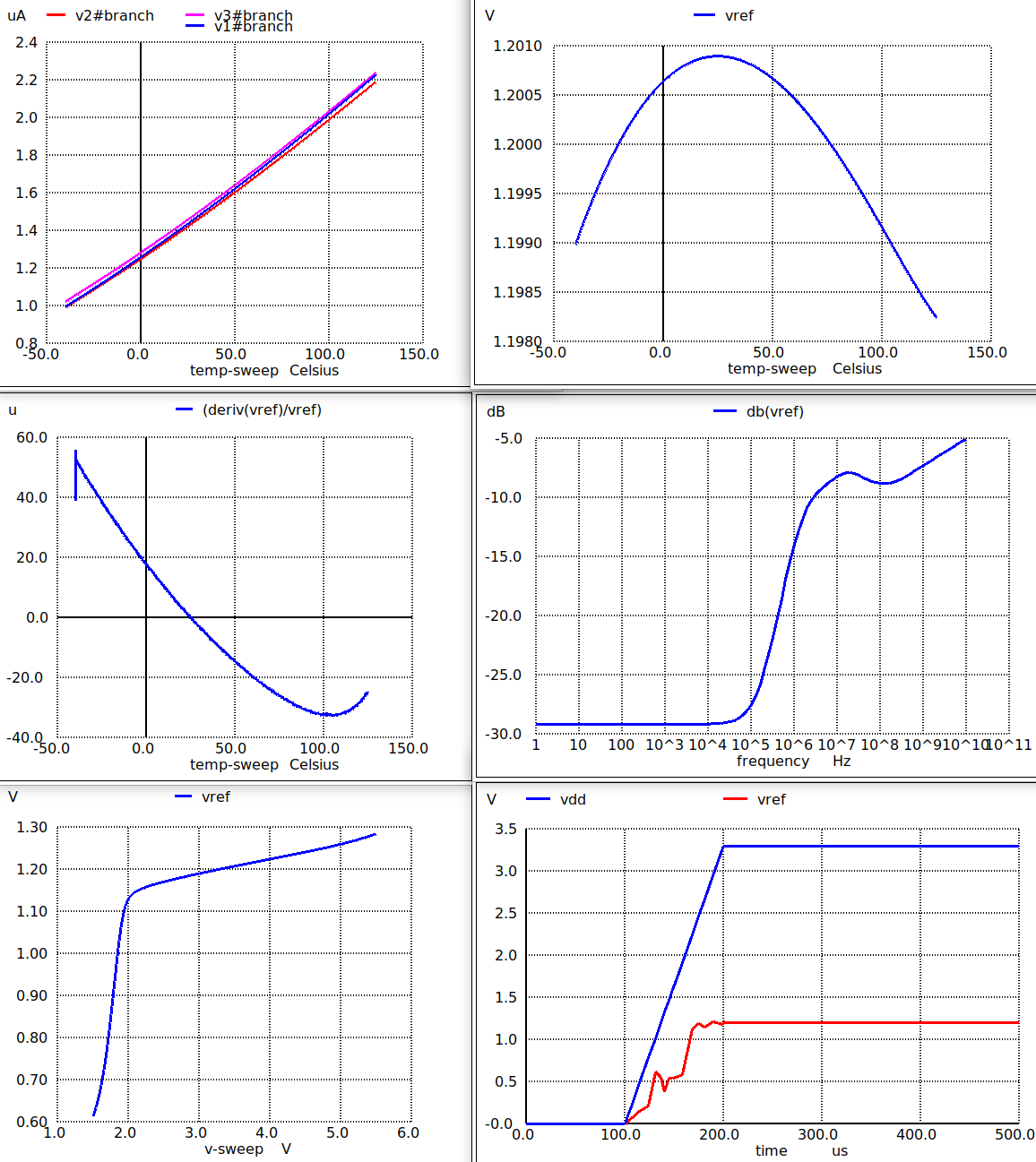 2_BGR_nocas_3p4pnp_finger_results