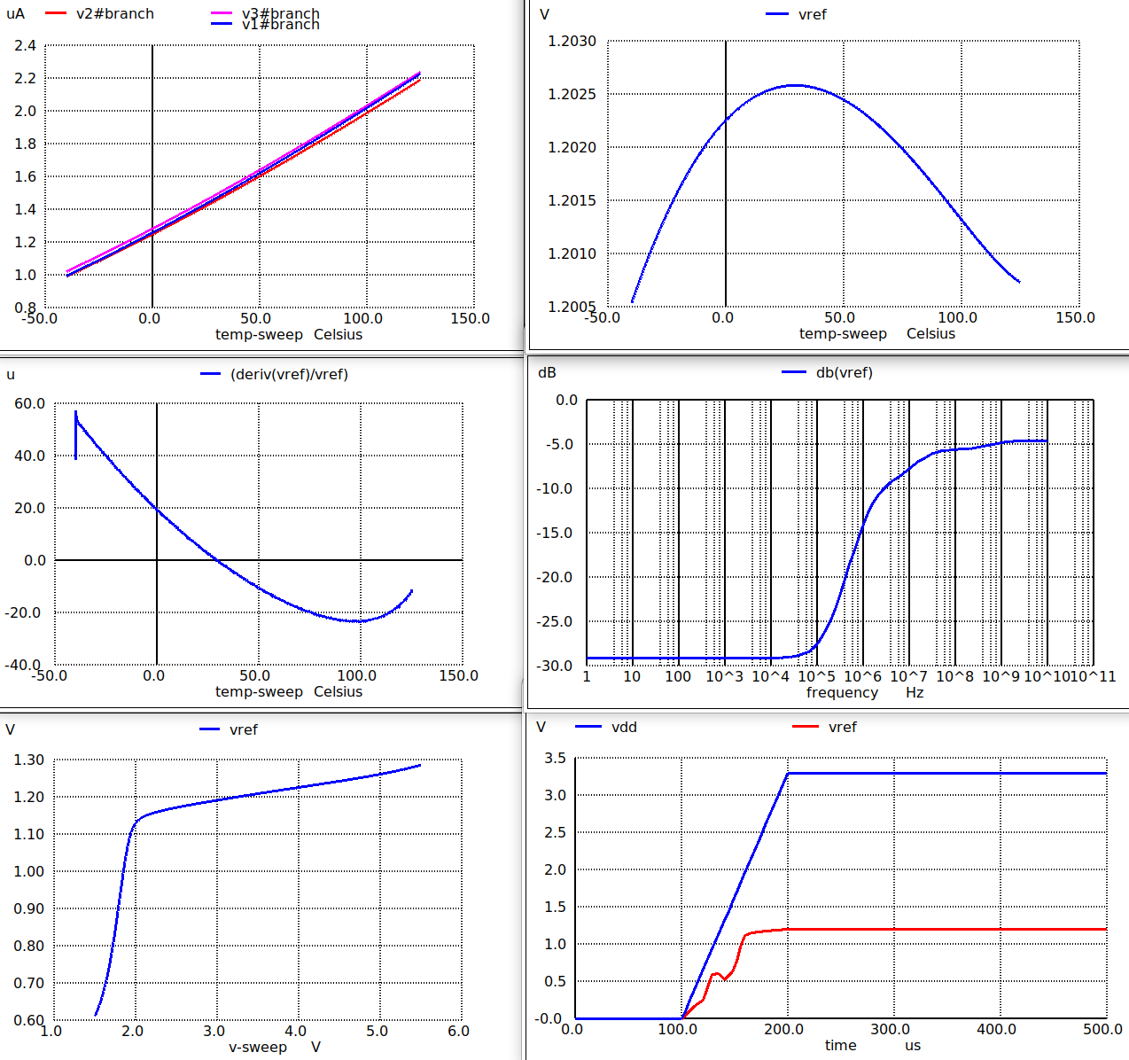 2_BGR_nocas_3p4pnp_circuit_results