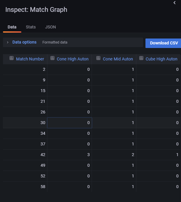 Snapshots Public snapshot leaks query · Issue 64262 · grafana/grafana