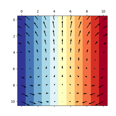 Affine Map, Jacobian, Curl, and Divergence from Vector Field with Numpy ...