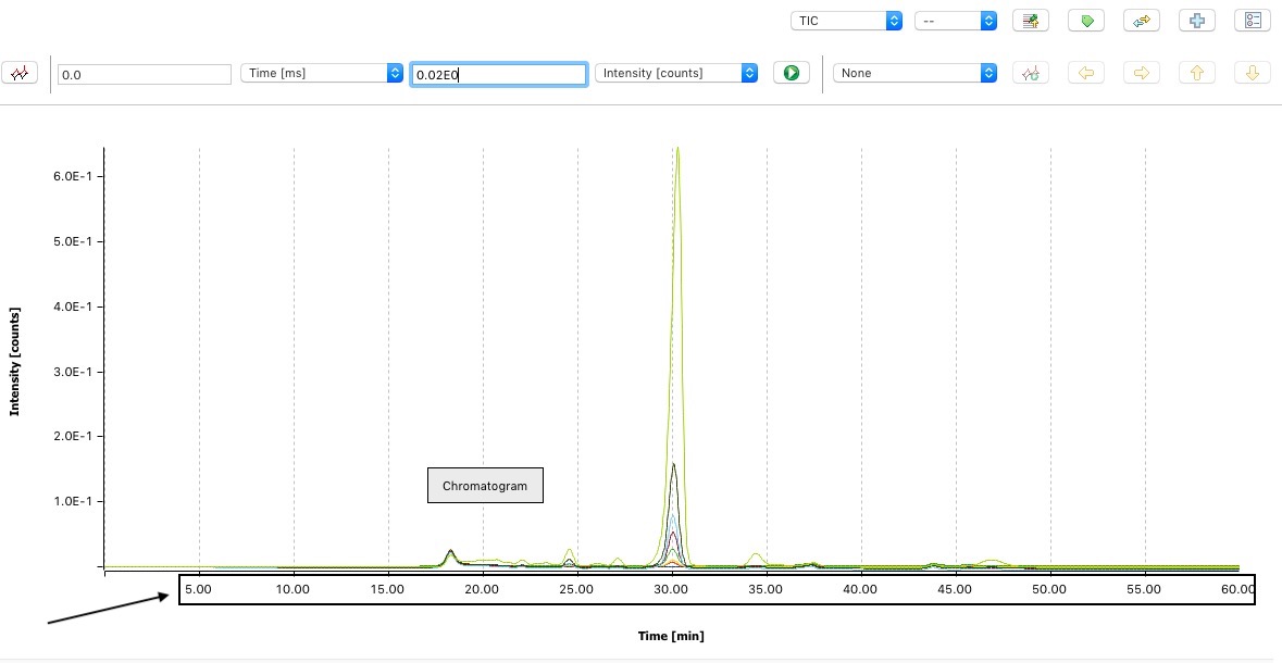 Shifting Yaxis in a chromatogram overlay changes the xaxis units (Mac