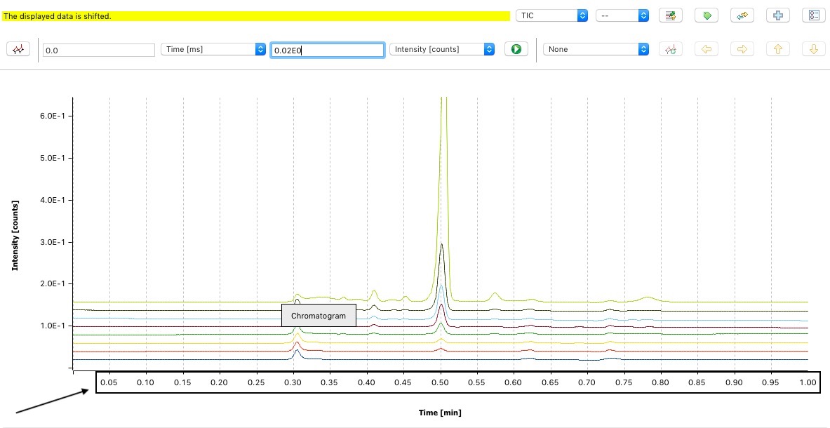 Shifting Yaxis in a chromatogram overlay changes the xaxis units (Mac