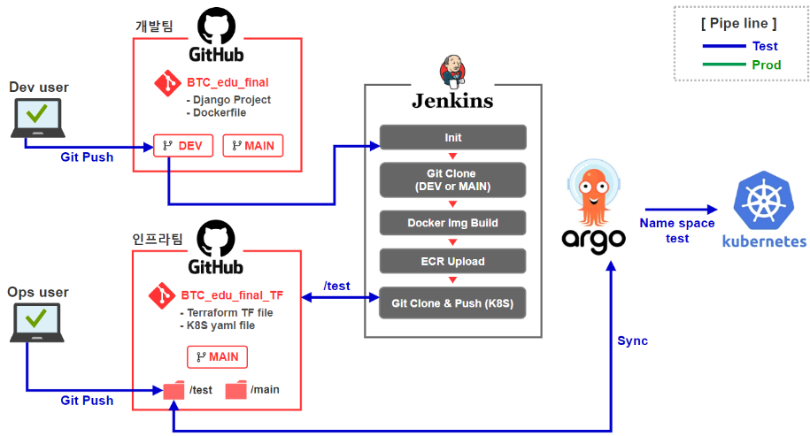 GitHub - bbyu2/BTC_edu_final_CICD