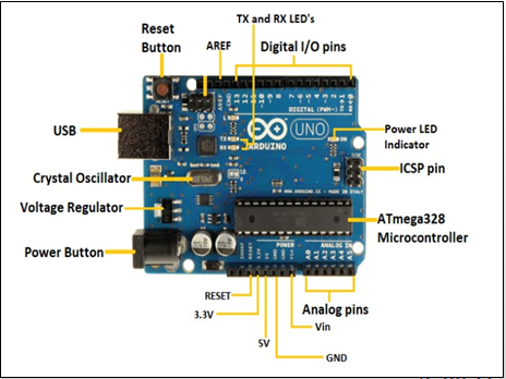 GitHub - Vinay-15/Smart-Glove-Sign-Language-Interpreter: Developed a ...