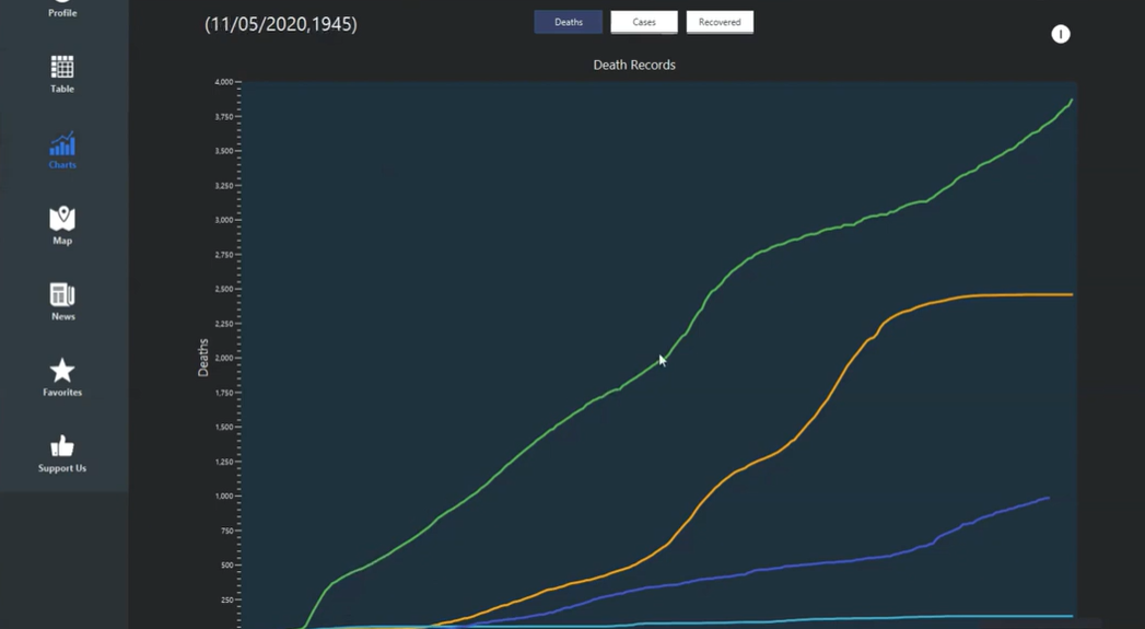 GitHub - cibarbia05/pandemic-world-tracker · GitHub