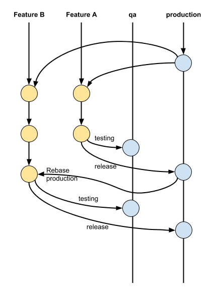 GitHub - oscar-giraldo/Calculadora · GitHub