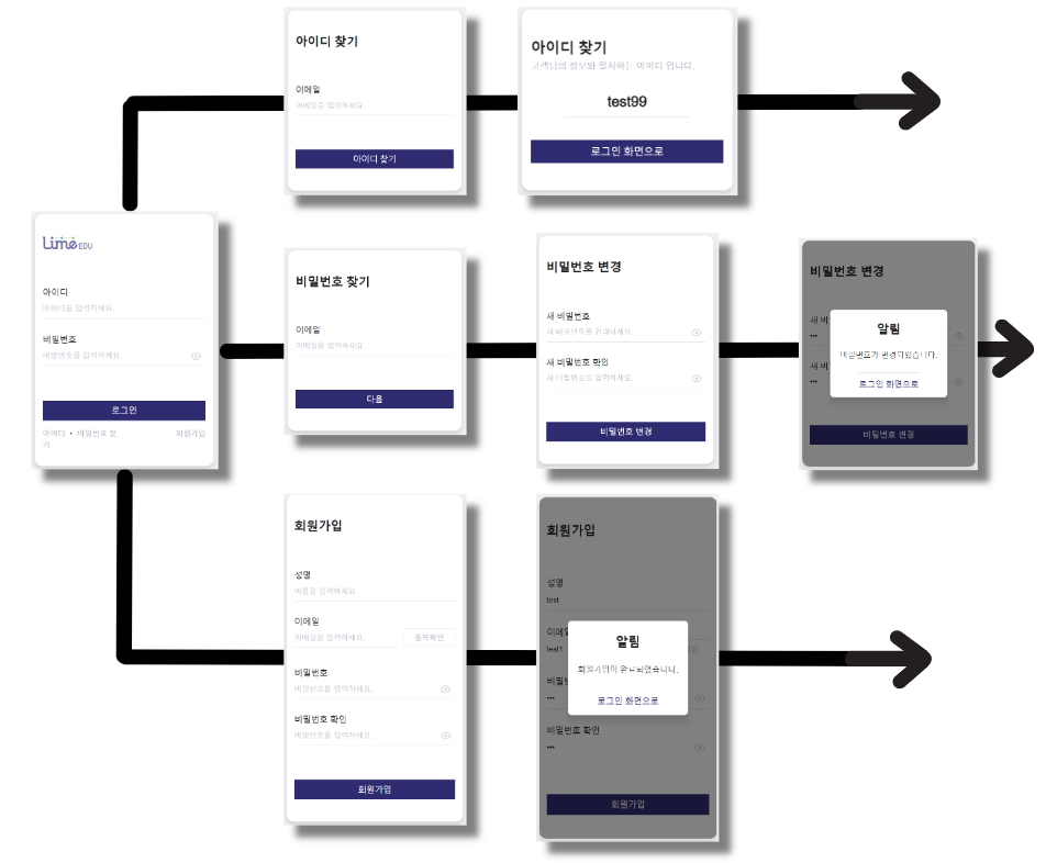 Url view db 