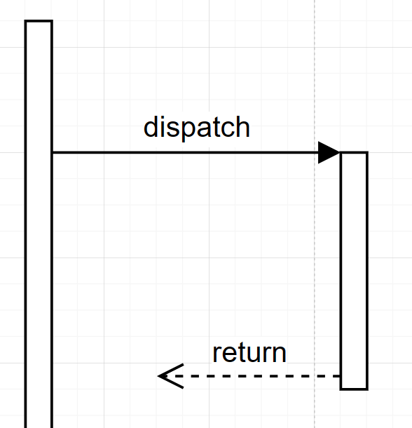 It is impossible to correctly place components in a sequence diagram ...