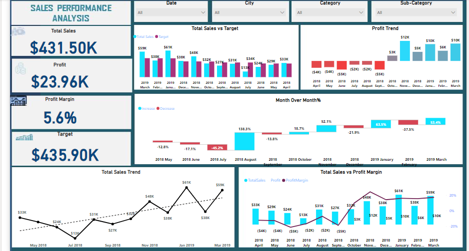 Sales Performance Analysis Example GitHub - ITOPE/Sales_Performance_Analysis