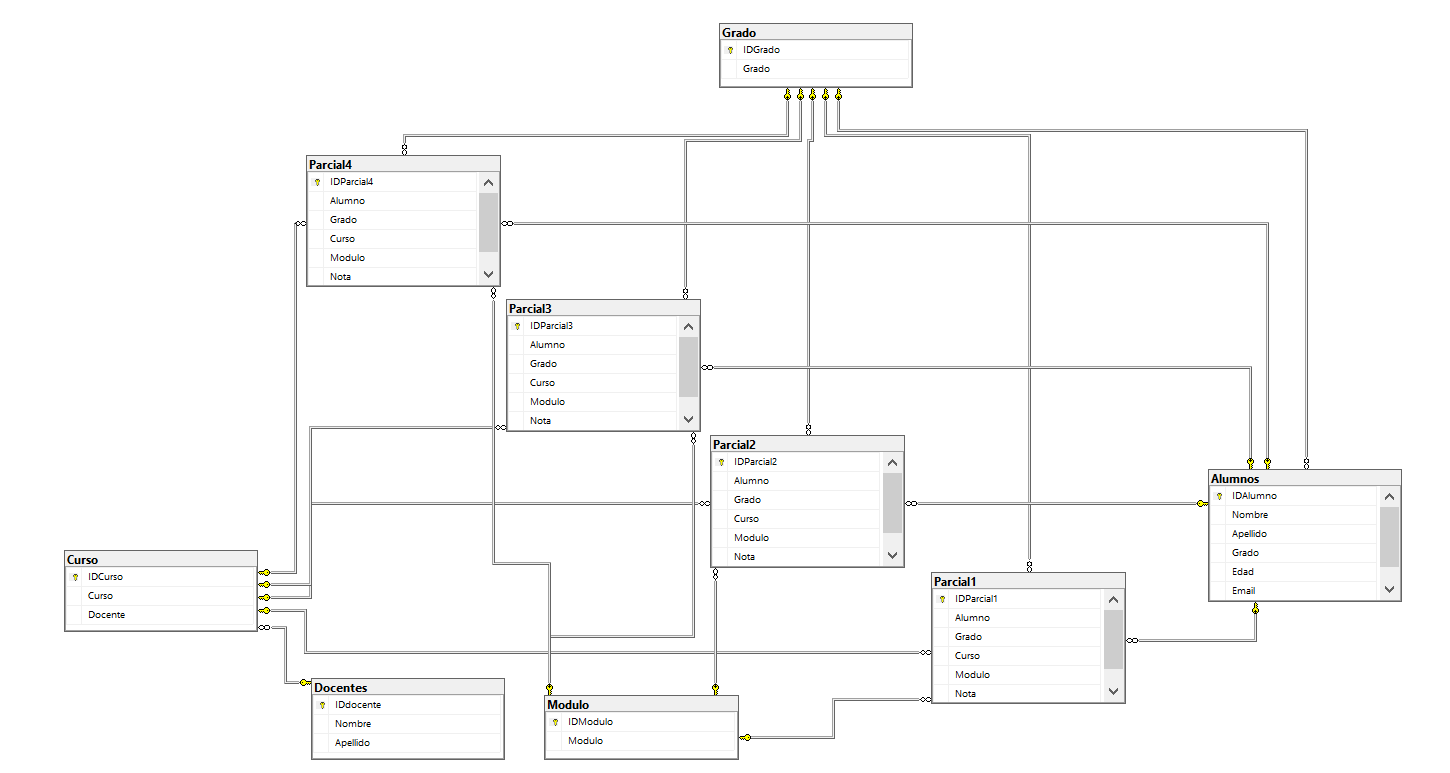 GitHub - xGerco/School_DatabaseSQL: Base de datos de una escuela ...