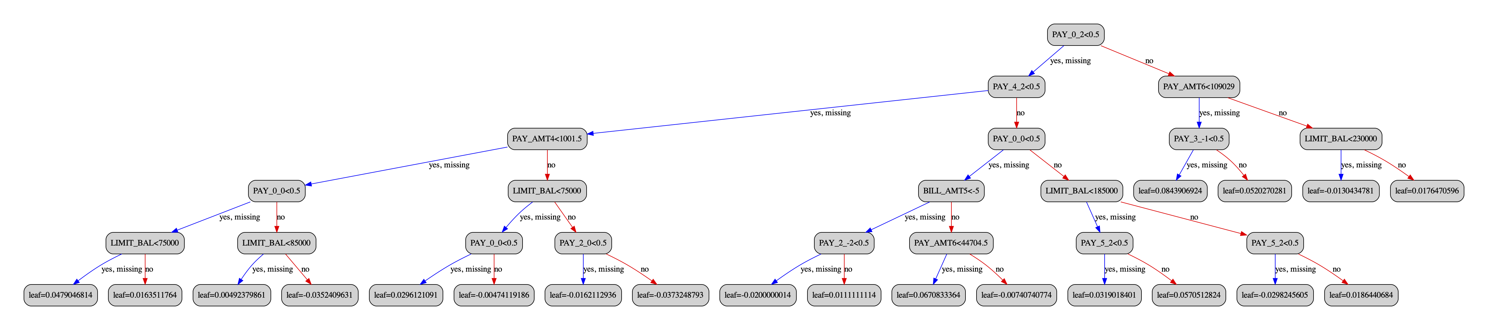 GitHub - shriyaakella/Credit_Card_Defaulter_XGBoost · GitHub