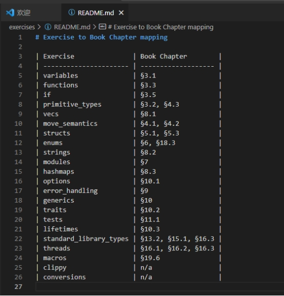 GitHub - cheeruphe/OSLearningRecords: OS learning records