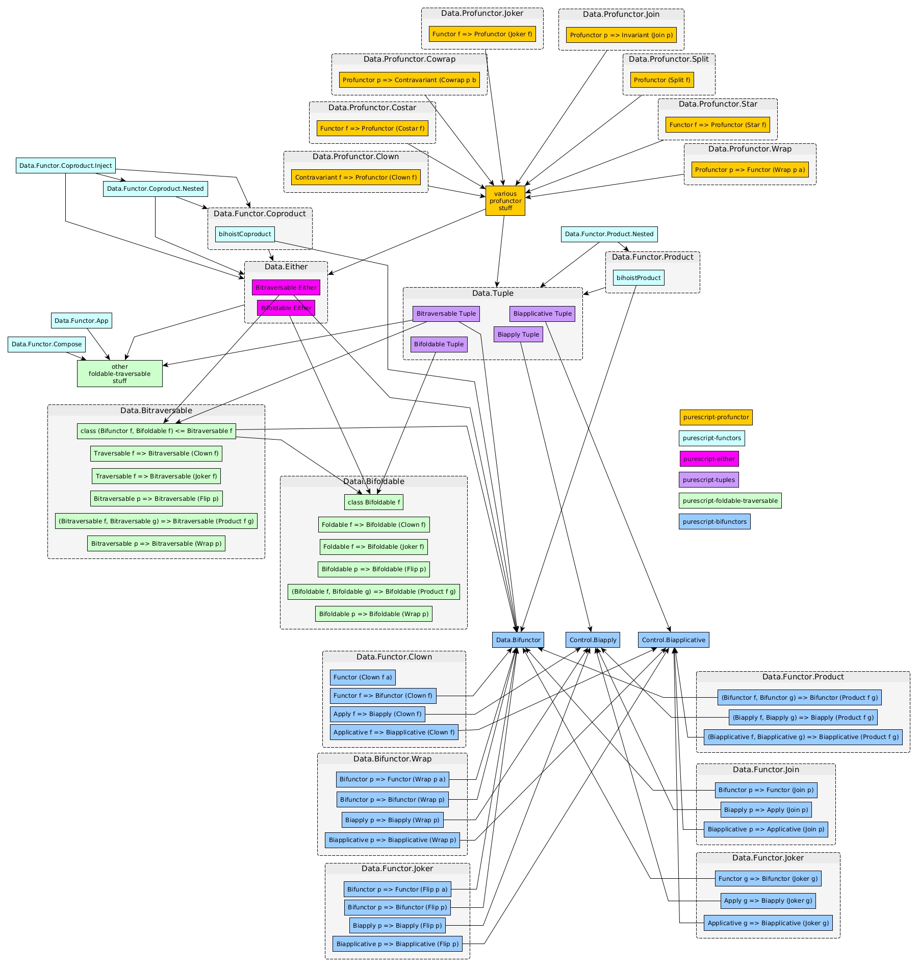 module dependency graph