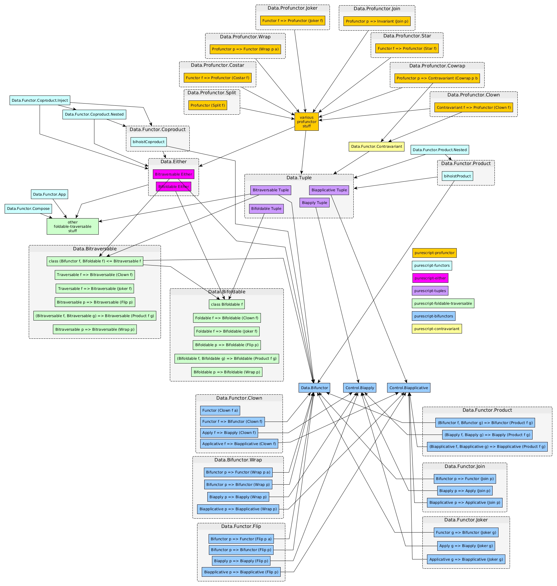 module dependency graph