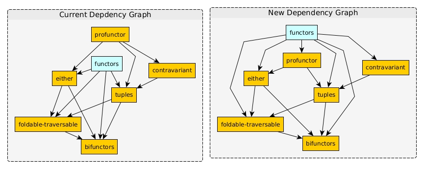 package dependency graph