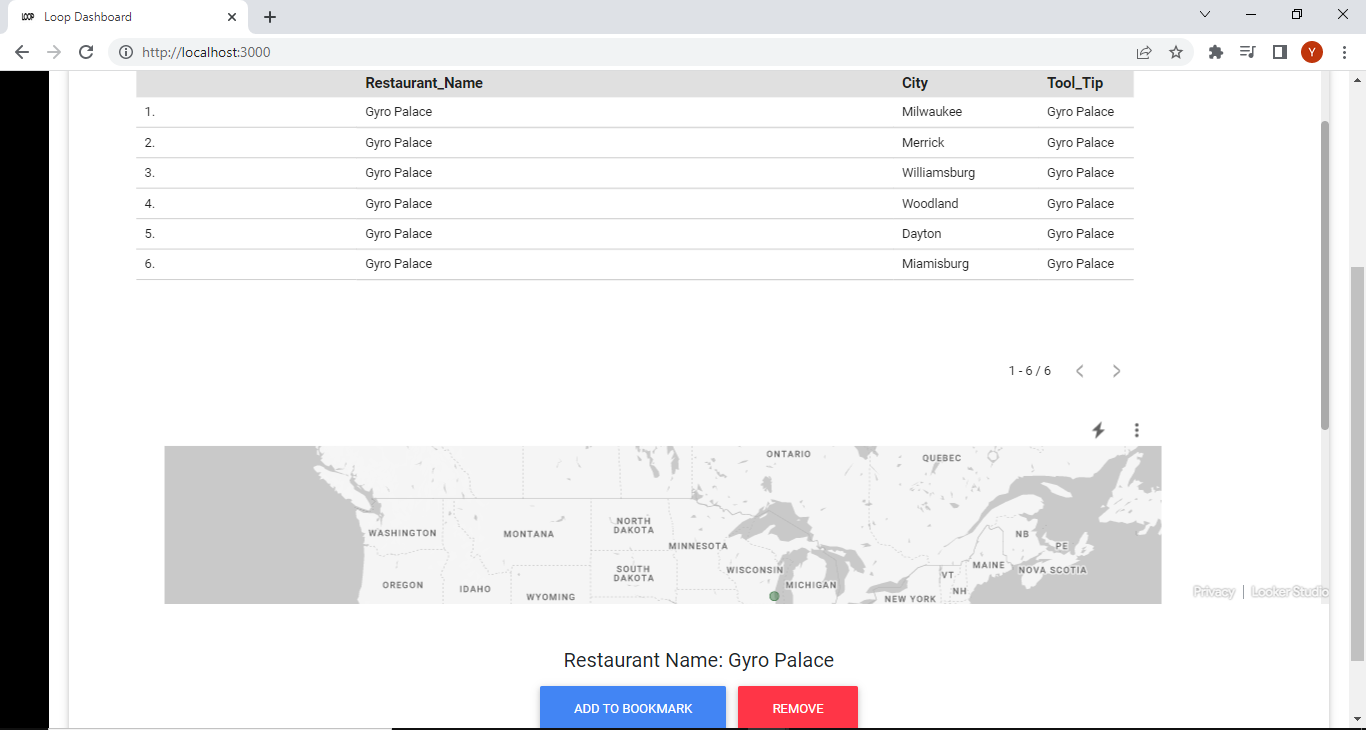GitHub - yashshah1910/Restaurant-Dashboard · GitHub
