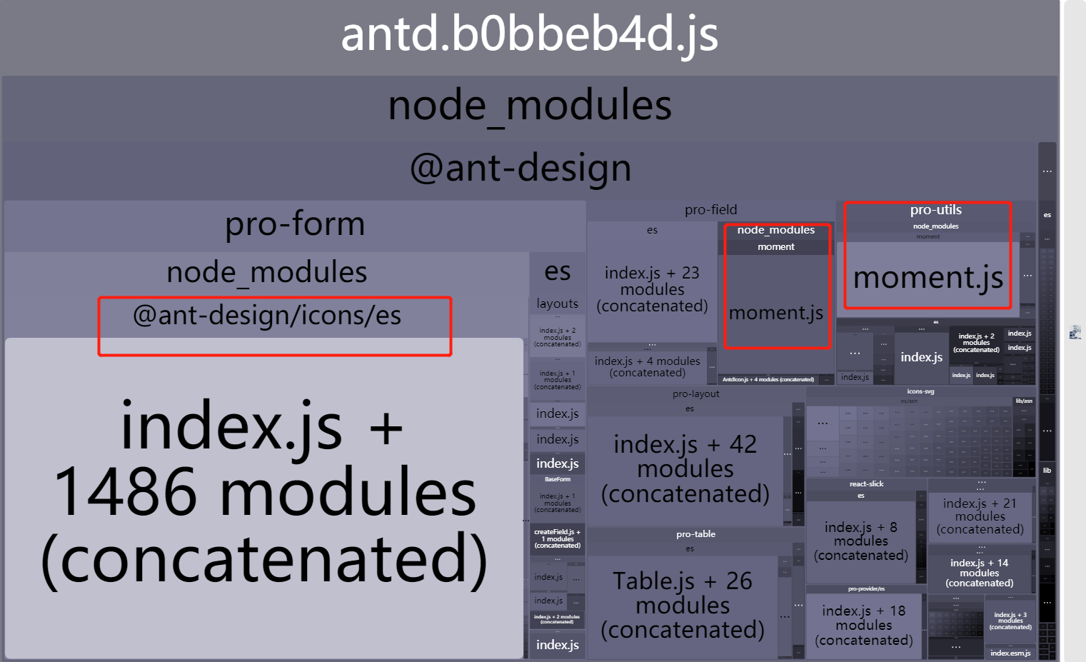 🐛[BUG] @ant-design打包后比较大 · Issue #3423 · ant-design/pro-components · GitHub