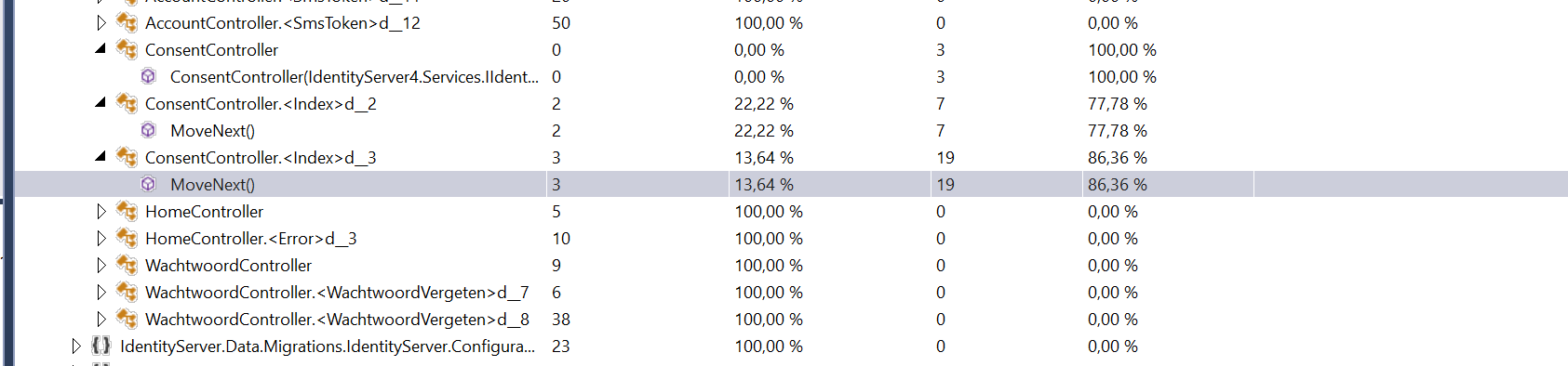 code coverage