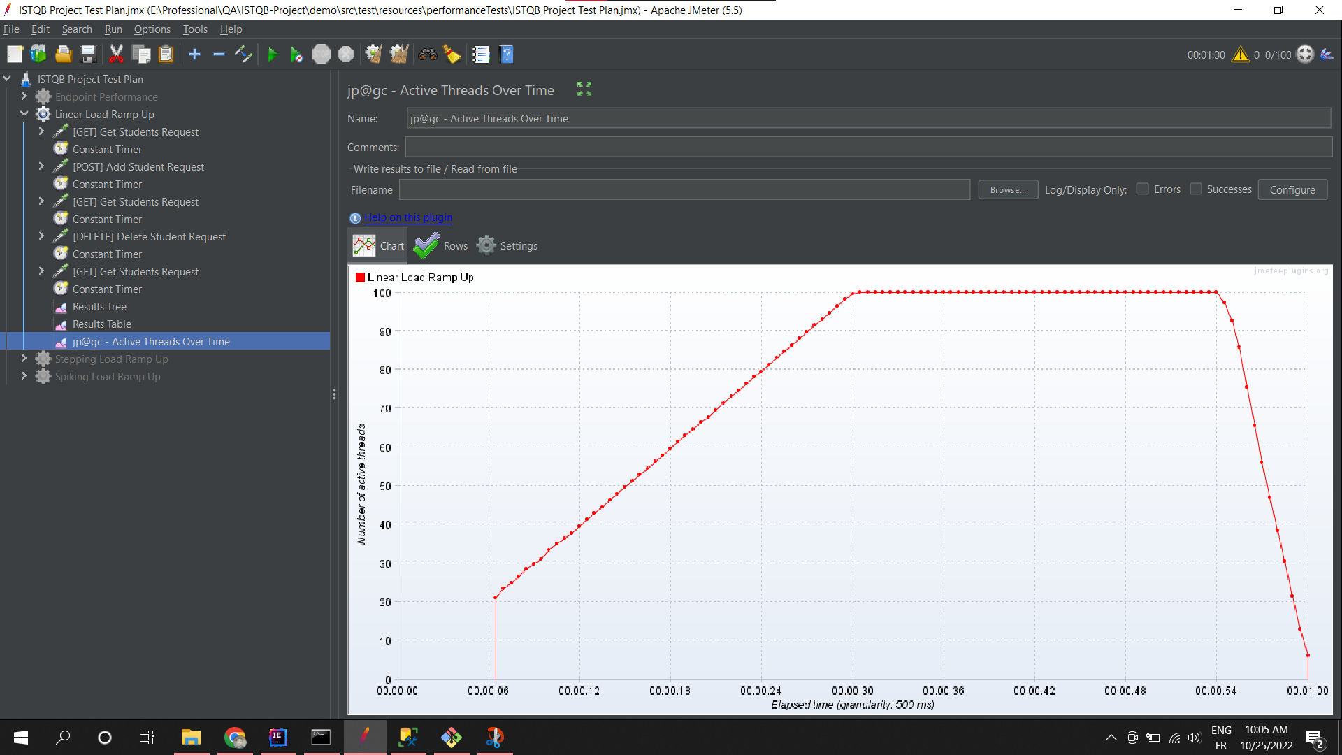 Performance Testing Graph Load Ramp Up Image GitHub - drissi2002/software-testing: Experiment Software Quality ...