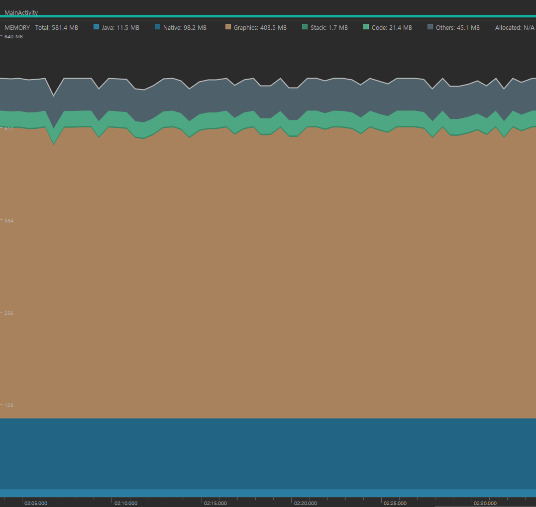 Memory usage by web source · Issue #1 · sloway/WebViewAndroidApp · GitHub