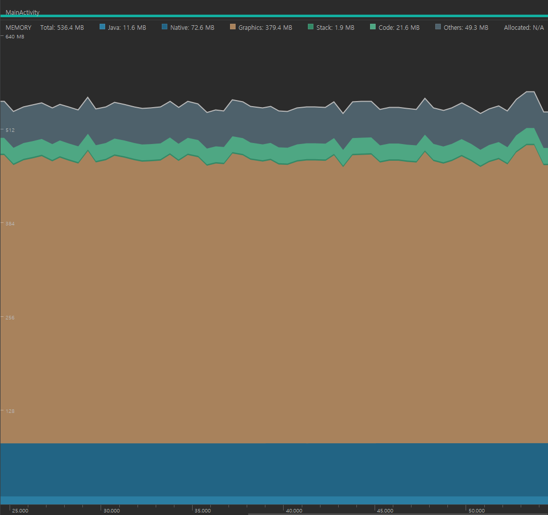 Memory usage by web source · Issue #1 · sloway/WebViewAndroidApp · GitHub