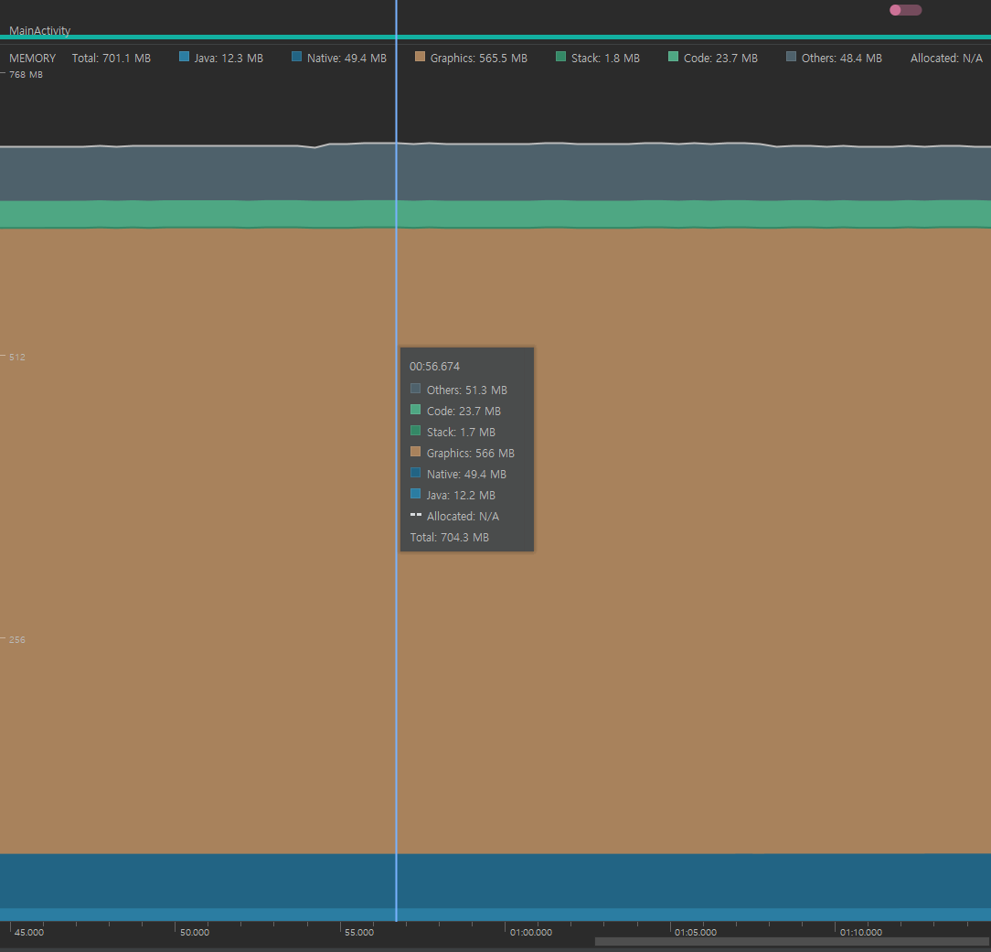 Memory usage by web source · Issue #1 · sloway/WebViewAndroidApp · GitHub