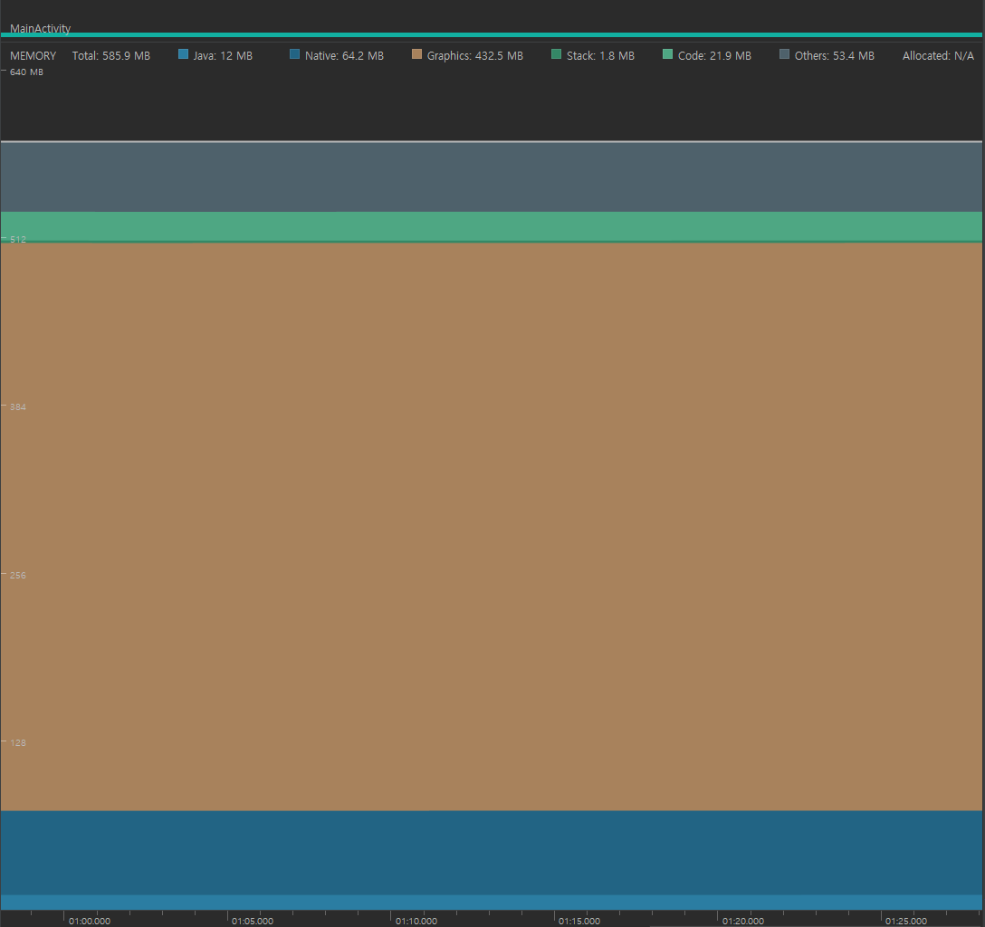 Memory usage by web source · Issue #1 · sloway/WebViewAndroidApp · GitHub